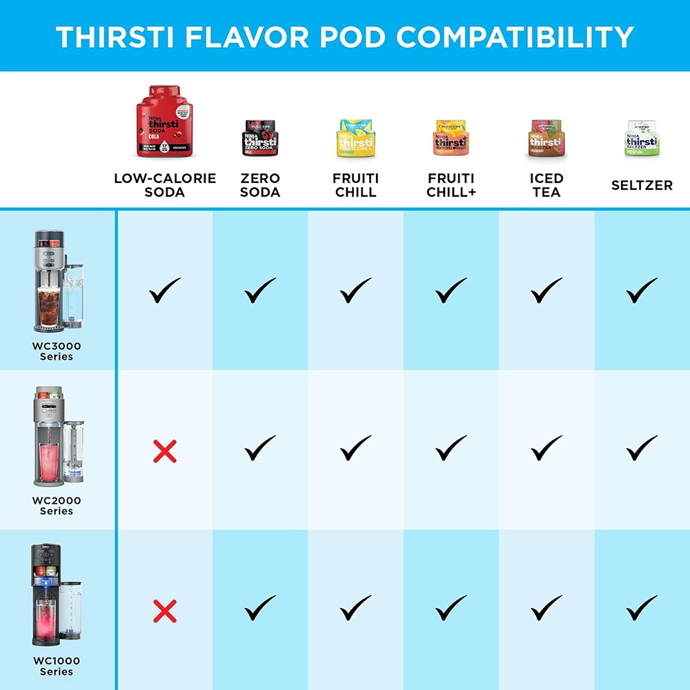 Buy Online Ninja Thirsti Ultimate Drink System at best price in UAE