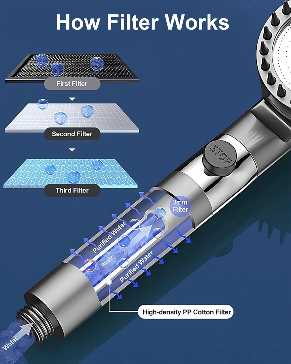 Buy Online Filtered Shower Head with Handheld at best price in UAE